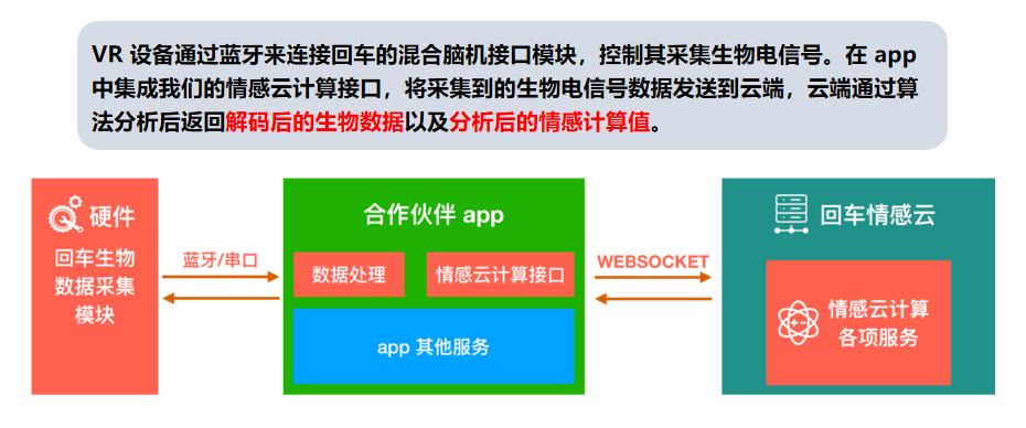 数据采集架构